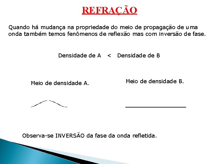 REFRAÇÃO Quando há mudança na propriedade do meio de propagação de uma onda também REFRAÇÃO Quando há mudança na propriedade do meio de propagação de uma onda também