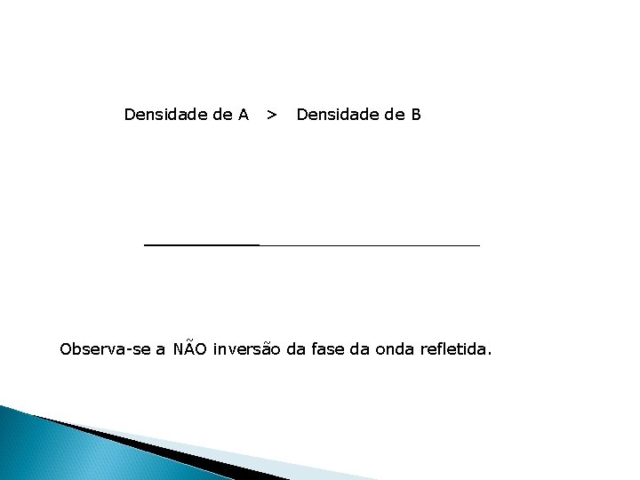 Densidade de A > Densidade de B Observa-se a NÃO inversão da fase da Densidade de A > Densidade de B Observa-se a NÃO inversão da fase da