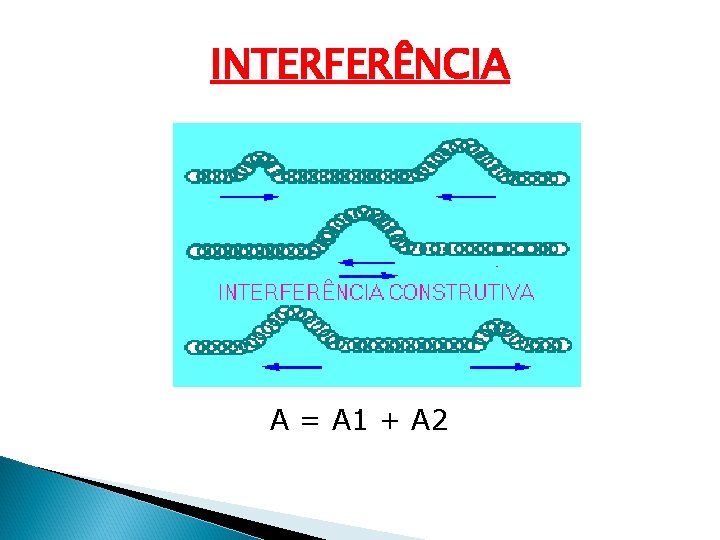 INTERFERÊNCIA A = A 1 + A 2 INTERFERÊNCIA A = A 1 + A 2