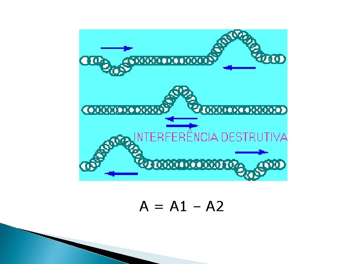 A = A 1 – A 2 A = A 1 – A 2