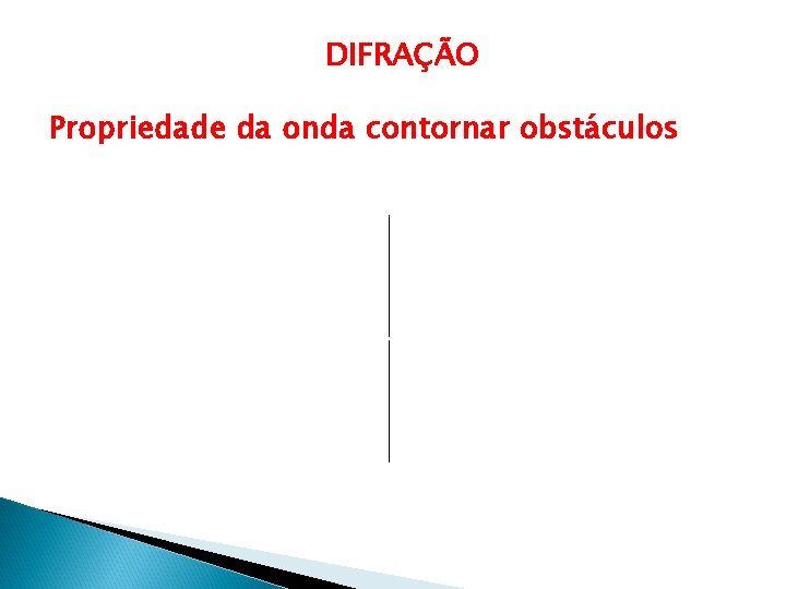DIFRAÇÃO Propriedade da onda contornar obstáculos DIFRAÇÃO Propriedade da onda contornar obstáculos