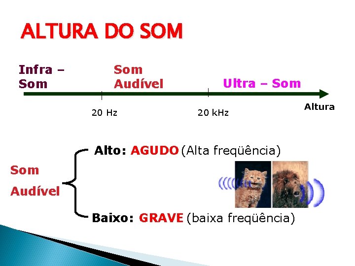 ALTURA DO SOM Infra – Som Audível 20 Hz Ultra – Som 20 k. ALTURA DO SOM Infra – Som Audível 20 Hz Ultra – Som 20 k.
