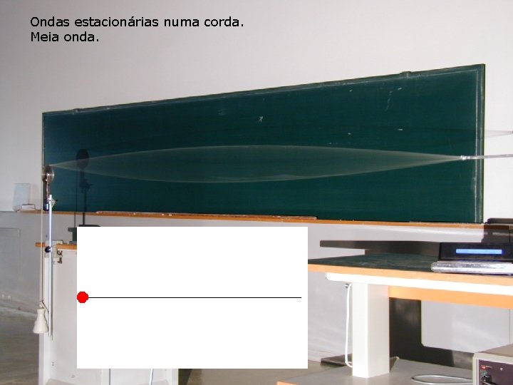 Ondas estacionárias numa corda. Meia onda. Ondas estacionárias numa corda. Meia onda.