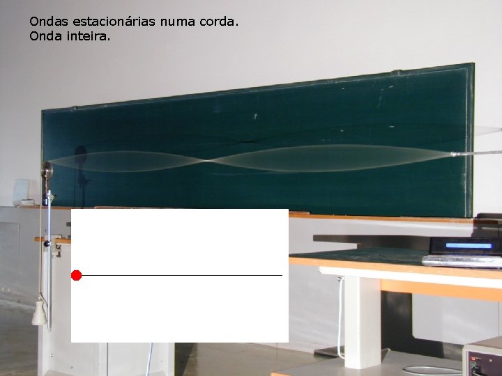 Ondas estacionárias numa corda. Onda inteira. Ondas estacionárias numa corda. Onda inteira.