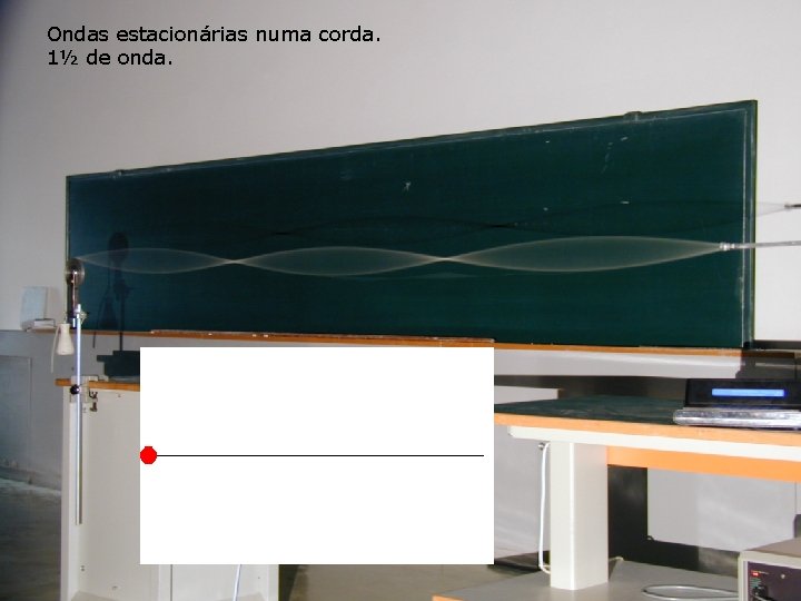 Ondas estacionárias numa corda. 1½ de onda. Ondas estacionárias numa corda. 1½ de onda.