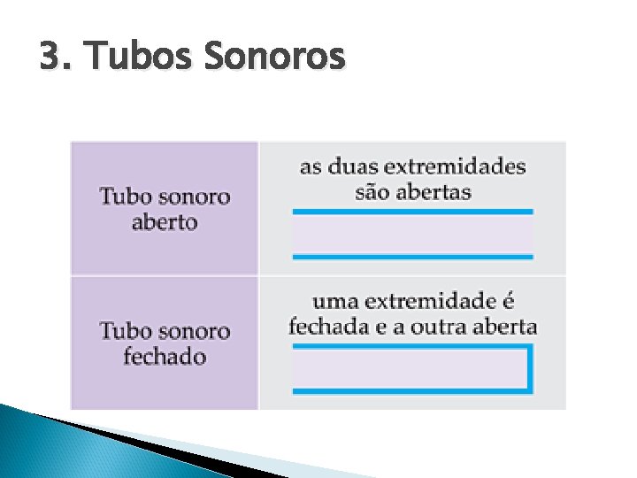 3. Tubos Sonoros 3. Tubos Sonoros