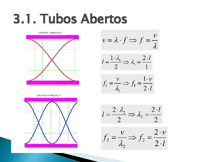 3. 1. Tubos Abertos 3. 1. Tubos Abertos