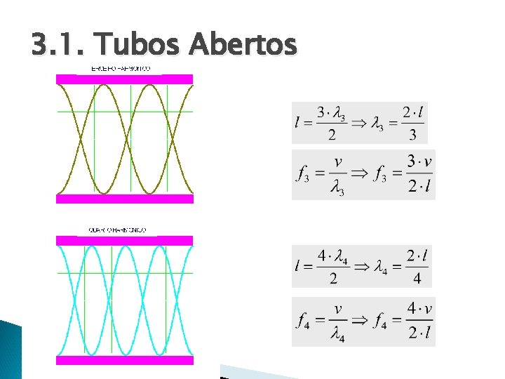 3. 1. Tubos Abertos 3. 1. Tubos Abertos