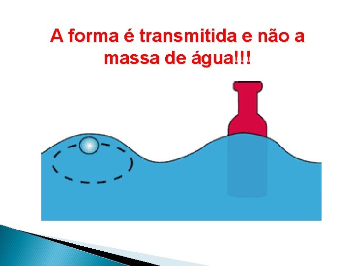 A forma é transmitida e não a massa de água!!! A forma é transmitida e não a massa de água!!!