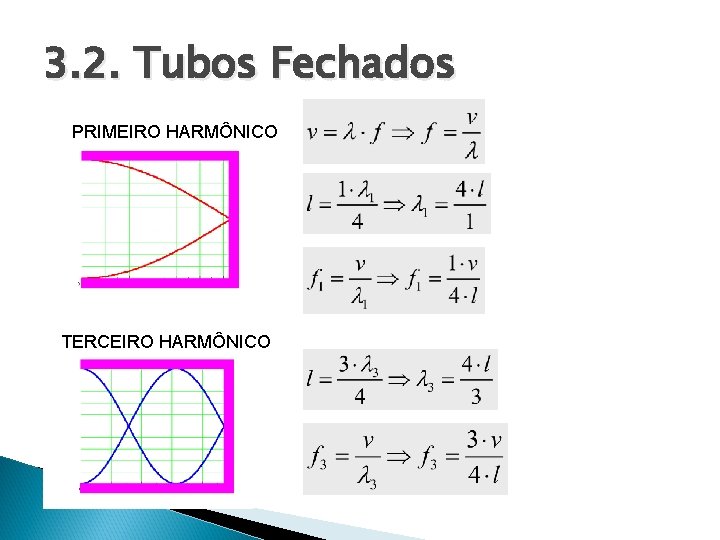 3. 2. Tubos Fechados PRIMEIRO HARMÔNICO TERCEIRO HARMÔNICO 3. 2. Tubos Fechados PRIMEIRO HARMÔNICO TERCEIRO HARMÔNICO