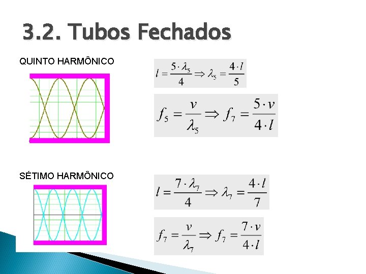 3. 2. Tubos Fechados QUINTO HARMÔNICO SÉTIMO HARMÔNICO 3. 2. Tubos Fechados QUINTO HARMÔNICO SÉTIMO HARMÔNICO