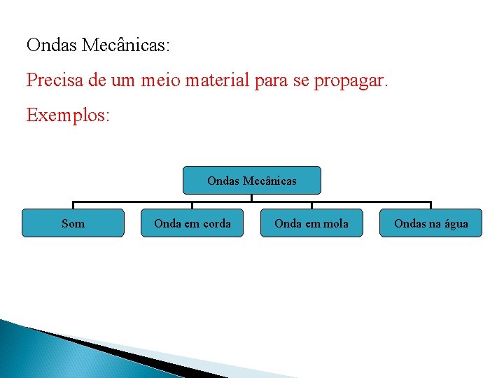 Ondas Mecânicas: Precisa de um meio material para se propagar. Exemplos: Ondas Mecânicas Som Ondas Mecânicas: Precisa de um meio material para se propagar. Exemplos: Ondas Mecânicas Som