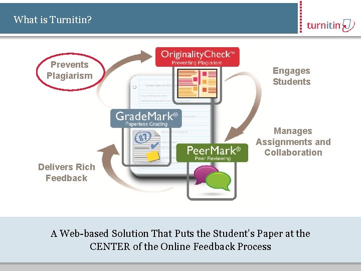 What is Turnitin? Prevents Plagiarism Engages Students Manages Assignments and Collaboration Delivers Rich Feedback