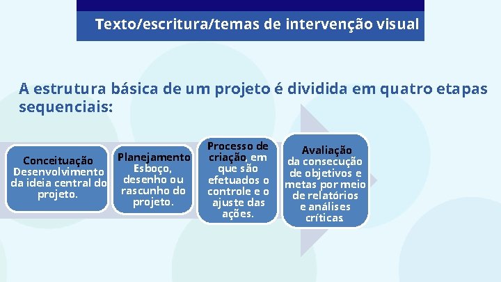 Texto/escritura/temas de intervenção visual A estrutura básica de um projeto é dividida em quatro