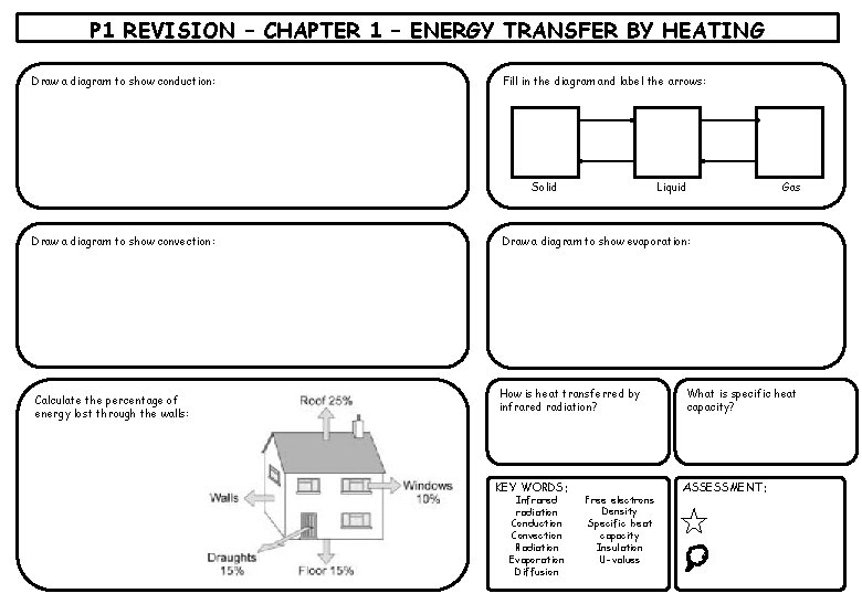 P 1 REVISION – CHAPTER 1 – ENERGY TRANSFER BY HEATING Draw a diagram