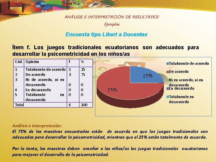 ANÁLISIS E INTERPRETACIÓN DE RESULTADOS Ejemplos Encuesta tipo Likert a Docentes Ítem f. Los