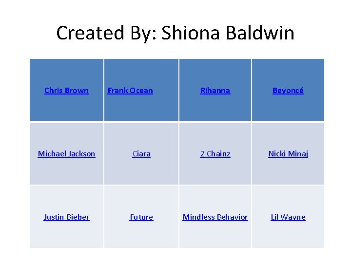 Created By: Shiona Baldwin Chris Brown Frank Ocean Rihanna Beyoncé Michael Jackson Ciara 2