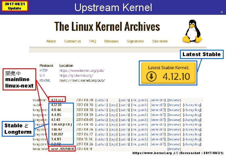 2017/08/31 Update Upstream Kernel 4 Latest Stable 開発中 mainline linux-next Stable と Longterm https: