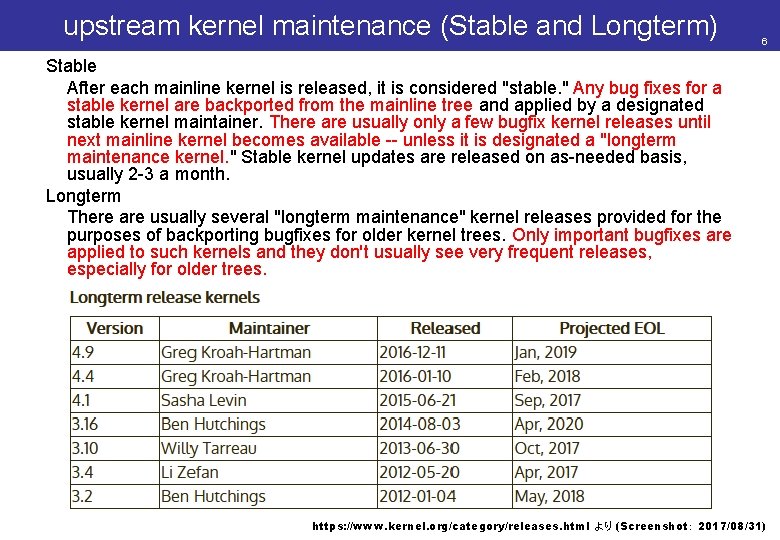upstream kernel maintenance (Stable and Longterm) 6 Stable After each mainline kernel is released,