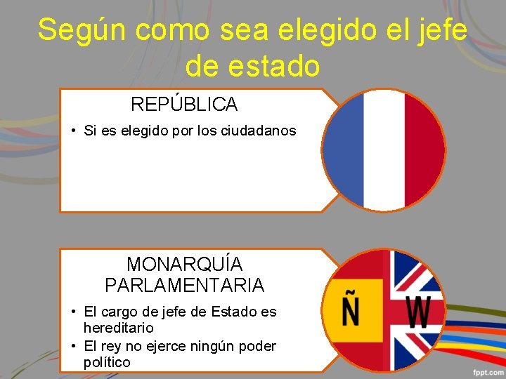 Según como sea elegido el jefe de estado REPÚBLICA • Si es elegido por
