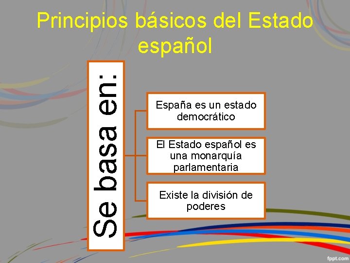 Se basa en: Principios básicos del Estado español España es un estado democrático El