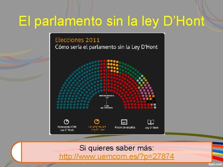 El parlamento sin la ley D’Hont Si quieres saber más: http: //www. uemcom. es/?