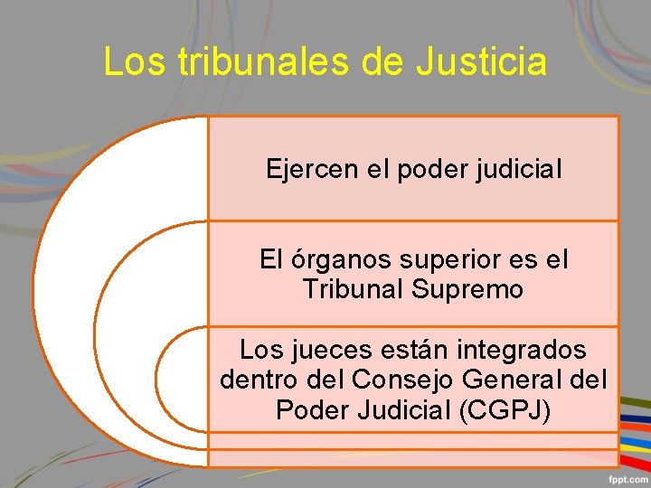 Los tribunales de Justicia Ejercen el poder judicial El órganos superior es el Tribunal