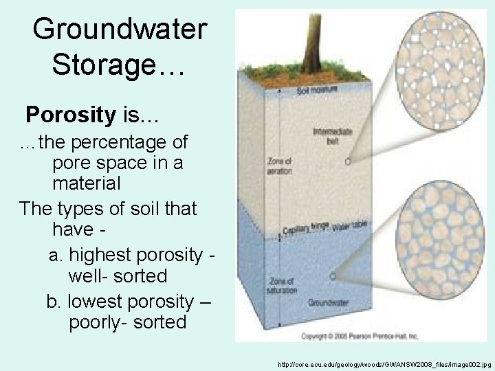 Groundwater Storage… Porosity is… …the percentage of pore space in a material The types