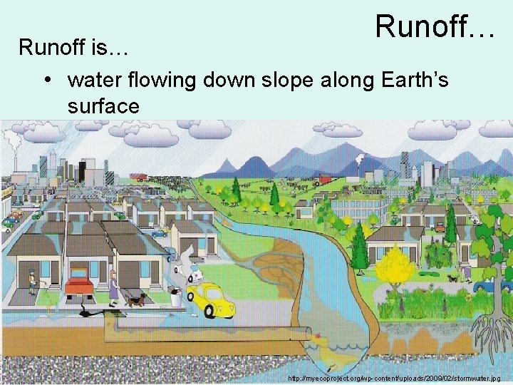 Runoff… Runoff is… • water flowing down slope along Earth’s surface http: //myecoproject. org/wp-content/uploads/2009/02/stormwater.