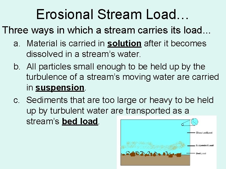 Erosional Stream Load… Three ways in which a stream carries its load. . .