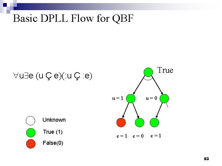 Quantified Formulas Acknowledgement Qbf Slides Borrowed From S