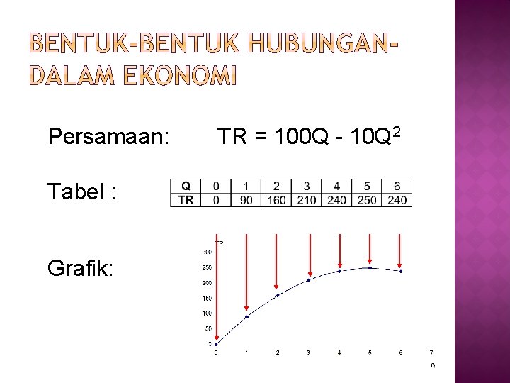 Persamaan: Tabel : Grafik: TR = 100 Q - 10 Q 2 