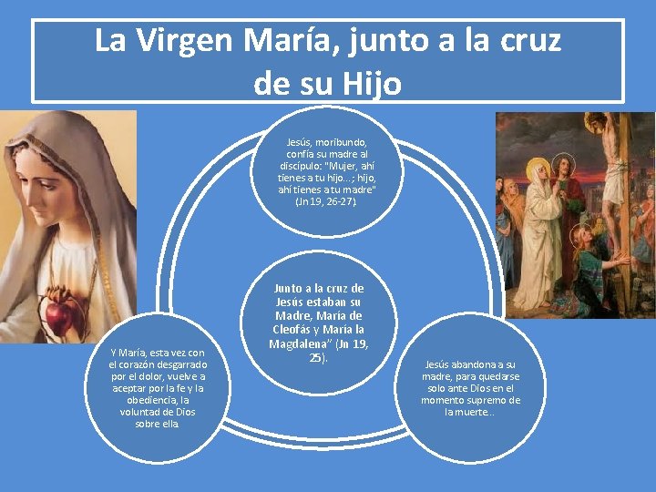 La Virgen María, junto a la cruz de su Hijo Jesús, moribundo, confía su