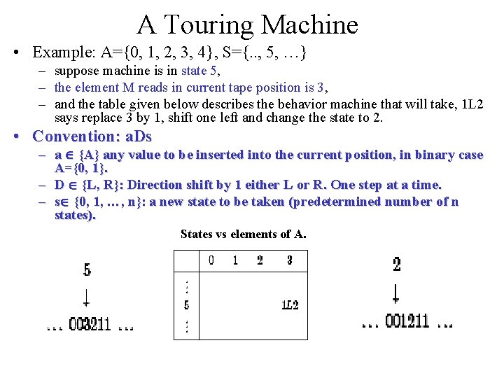 A Touring Machine • Example: A={0, 1, 2, 3, 4}, S={. . , 5,