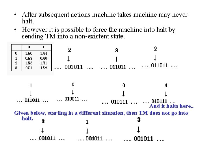  • After subsequent actions machine takes machine may never halt. • However it