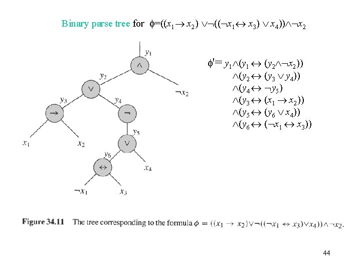  Binary parse tree for =((x 1 x 2) (( x 1 x 3)