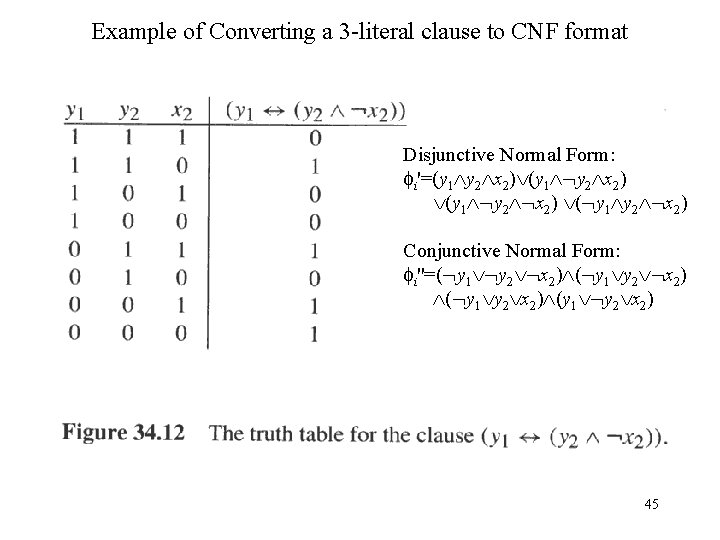 Example of Converting a 3 -literal clause to CNF format Disjunctive Normal Form: i'=(y