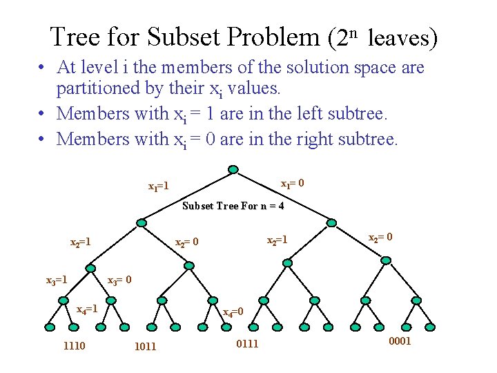 Tree for Subset Problem (2 n leaves) • At level i the members of