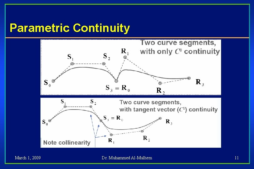 Parametric Continuity March 1, 2009 Dr. Muhammed Al-Mulhem 11 