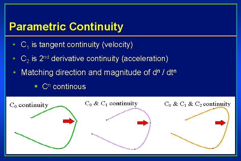 Parametric Continuity • C 1 is tangent continuity (velocity) • C 2 is 2