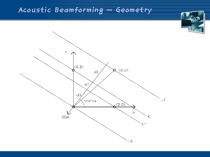 Acoustic Beamforming – Geometry 