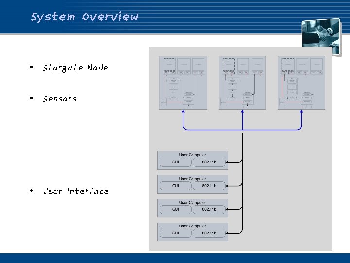 System Overview • Stargate Node • Sensors • User Interface 