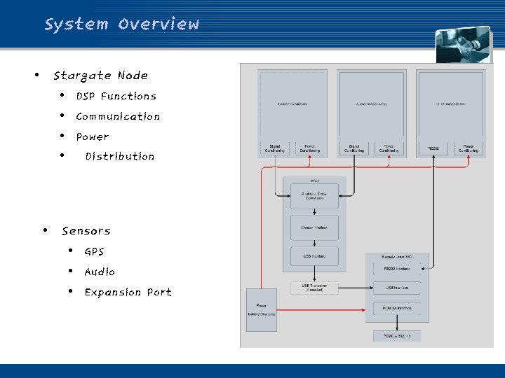 System Overview • Stargate Node • DSP Functions • Communication • Power • Distribution