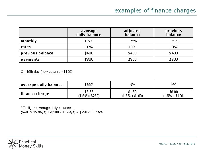 examples of finance charges average daily balance adjusted balance previous balance monthly 1. 5% examples of finance charges average daily balance adjusted balance previous balance monthly 1. 5%