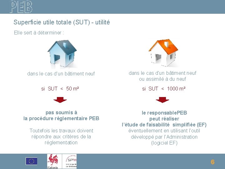 Superficie utile totale (SUT) - utilité Elle sert à déterminer : dans le cas