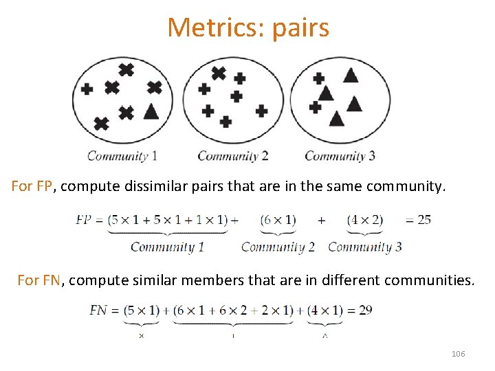 Metrics: pairs For FP, compute dissimilar pairs that are in the same community. For