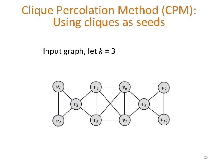 Clique Percolation Method (CPM): Using cliques as seeds Input graph, let k = 3