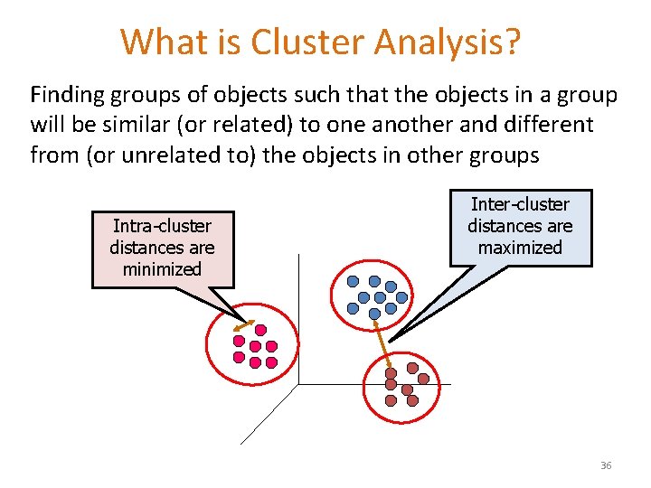 What is Cluster Analysis? Finding groups of objects such that the objects in a