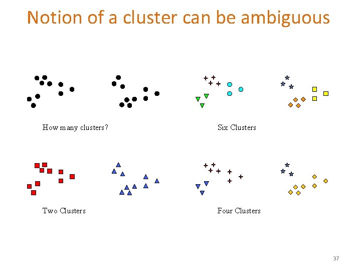 Notion of a cluster can be ambiguous How many clusters? Six Clusters Two Clusters