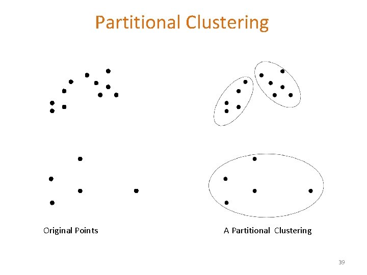 Partitional Clustering Original Points A Partitional Clustering 39 